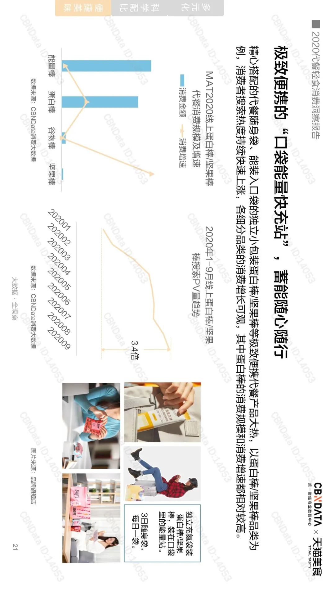 千亿代餐市场，是否在“蒙眼狂奔”？
