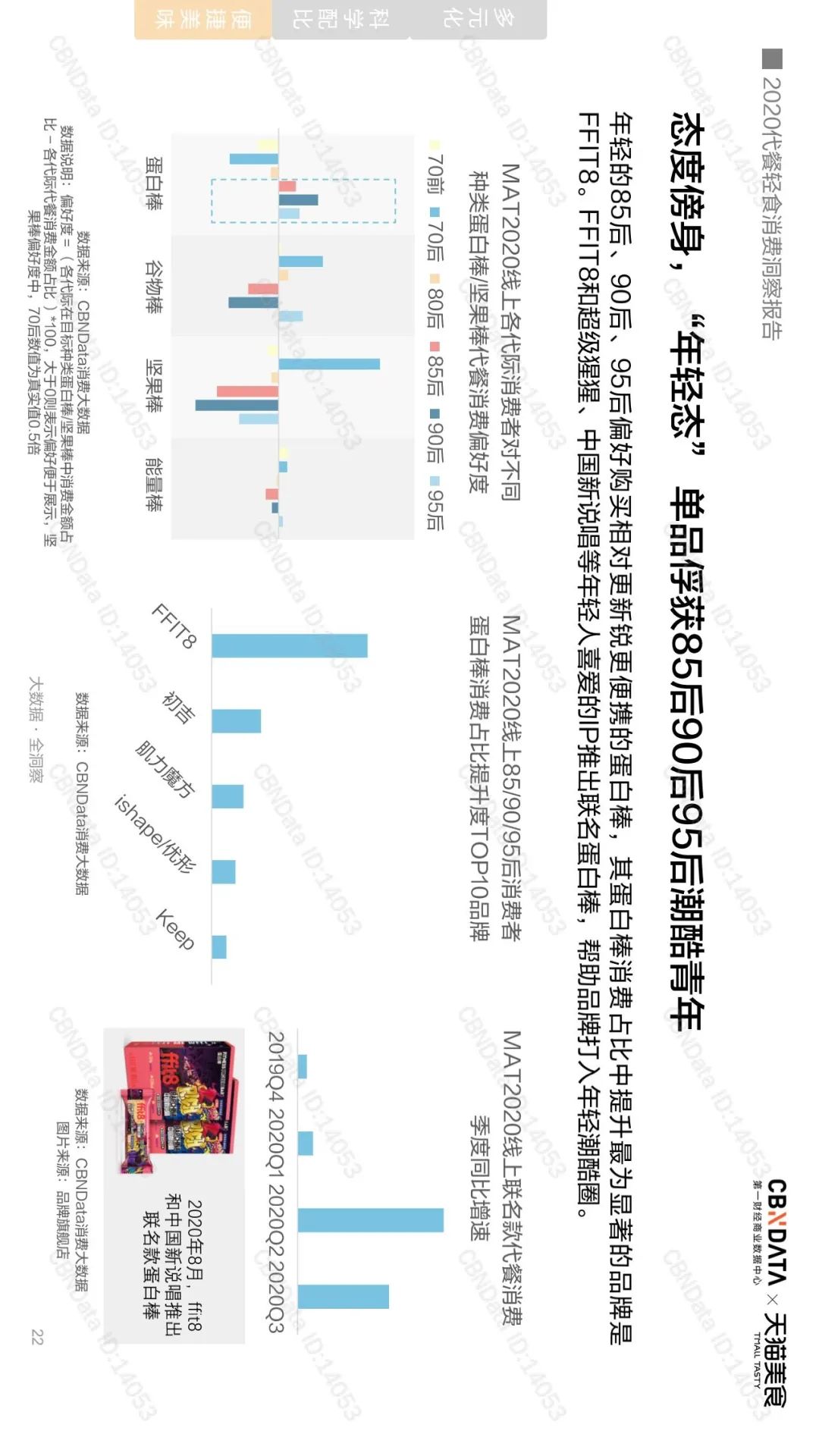 千亿代餐市场，是否在“蒙眼狂奔”？