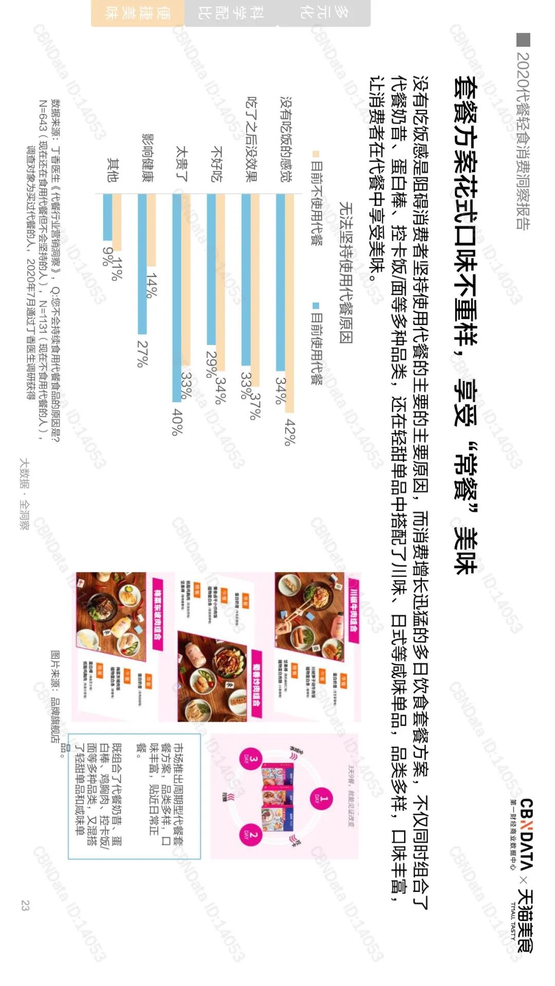 千亿代餐市场，是否在“蒙眼狂奔”？