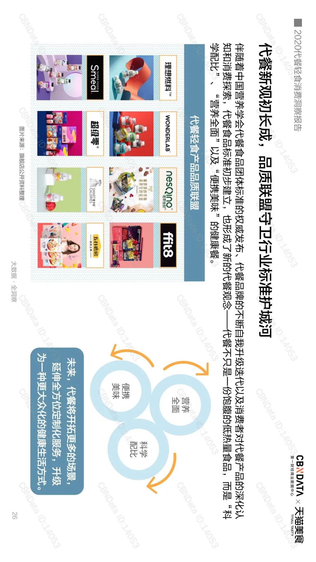 千亿代餐市场，是否在“蒙眼狂奔”？