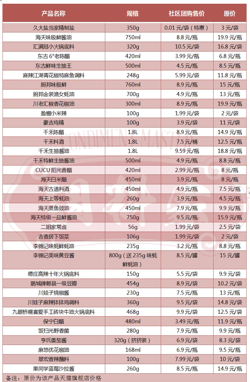 社区团购奔涌而来，调味品行业慌不慌？