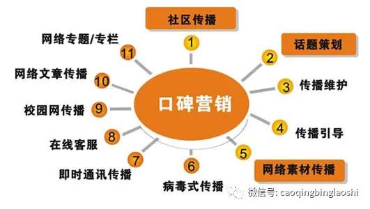口碑炸裂背后的逻辑!