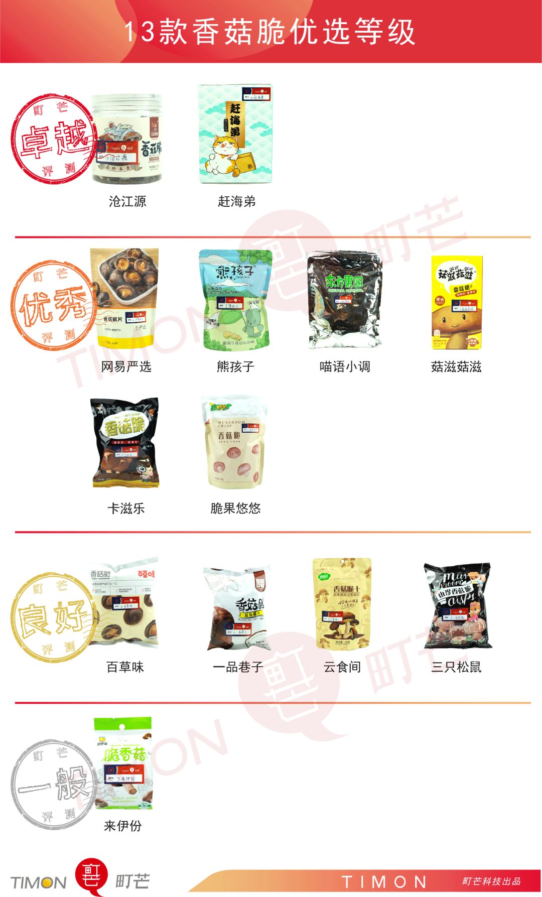 评测 | 连王一博都在推销的香菇脆,你不看看吗?