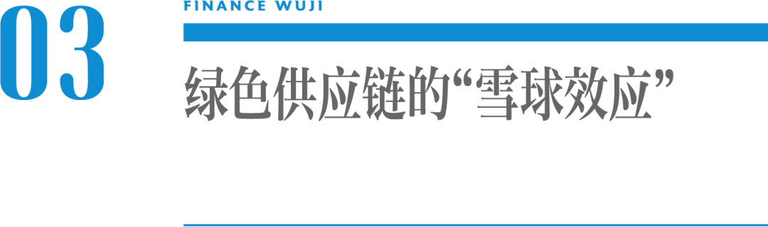 经济也要开始吃“素”,你信不信?