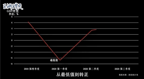 2020,中国前行的节奏感