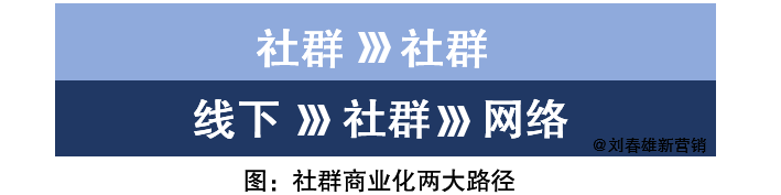 三大流量互通,社群是增强连接