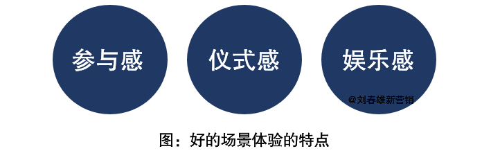 三大流量互通,社群是增强连接