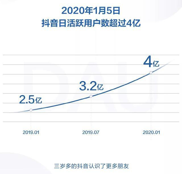 新营销下的流量红利，你抓住了吗？