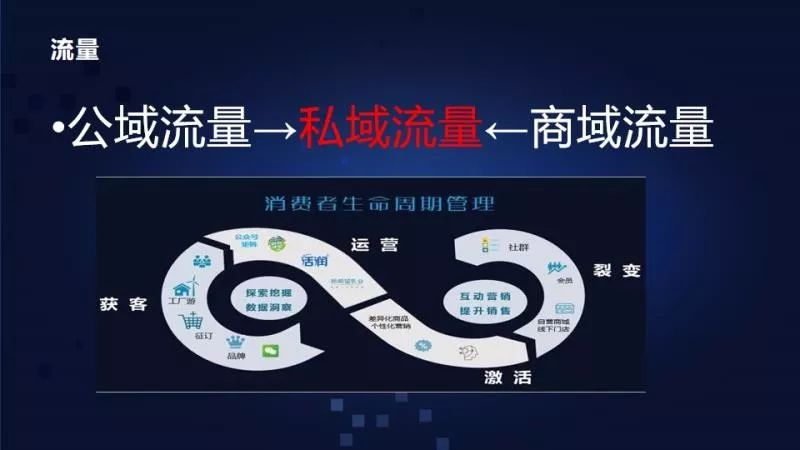 品牌商如何构建内容平台传播矩阵