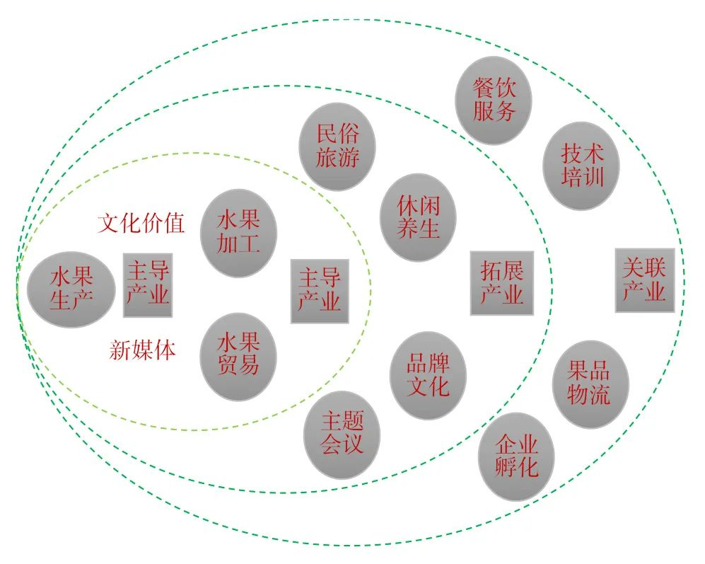 涨姿势了!水果小镇还能这么玩