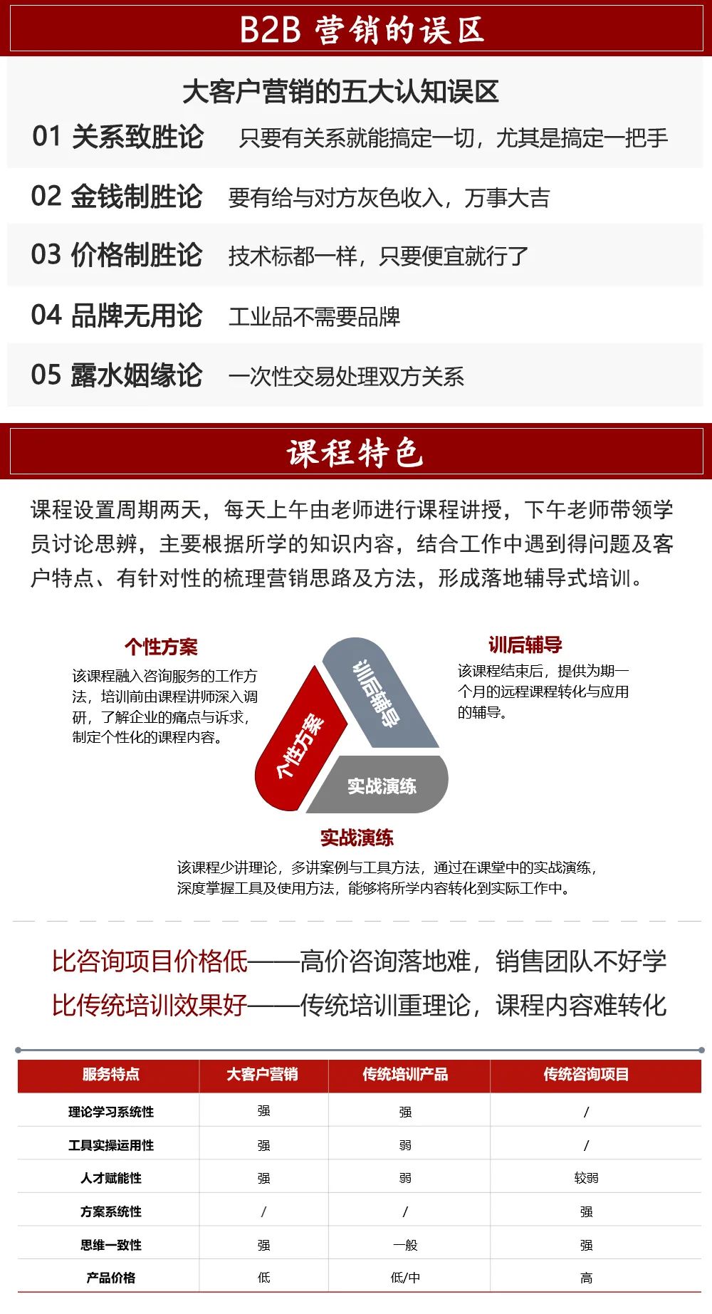 B2B大客户深度营销