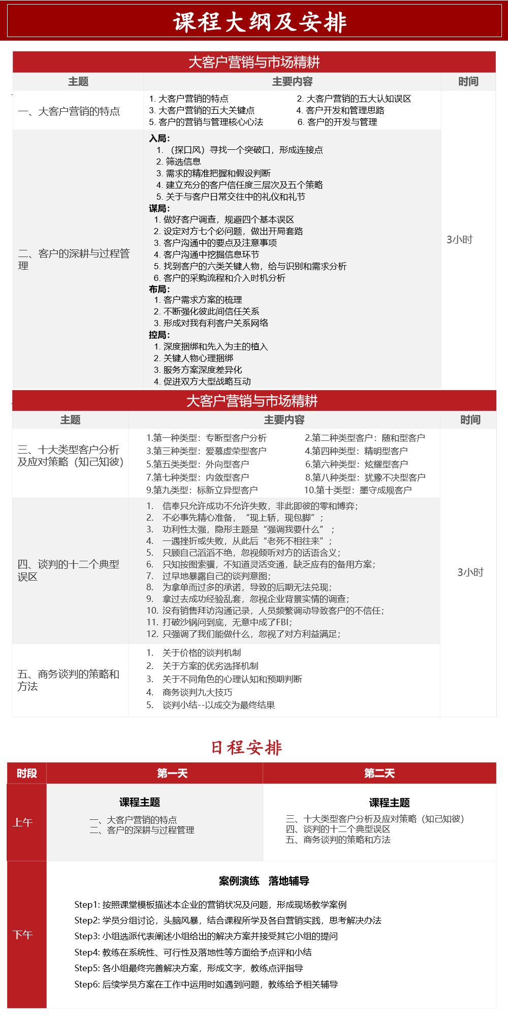 B2B大客户深度营销