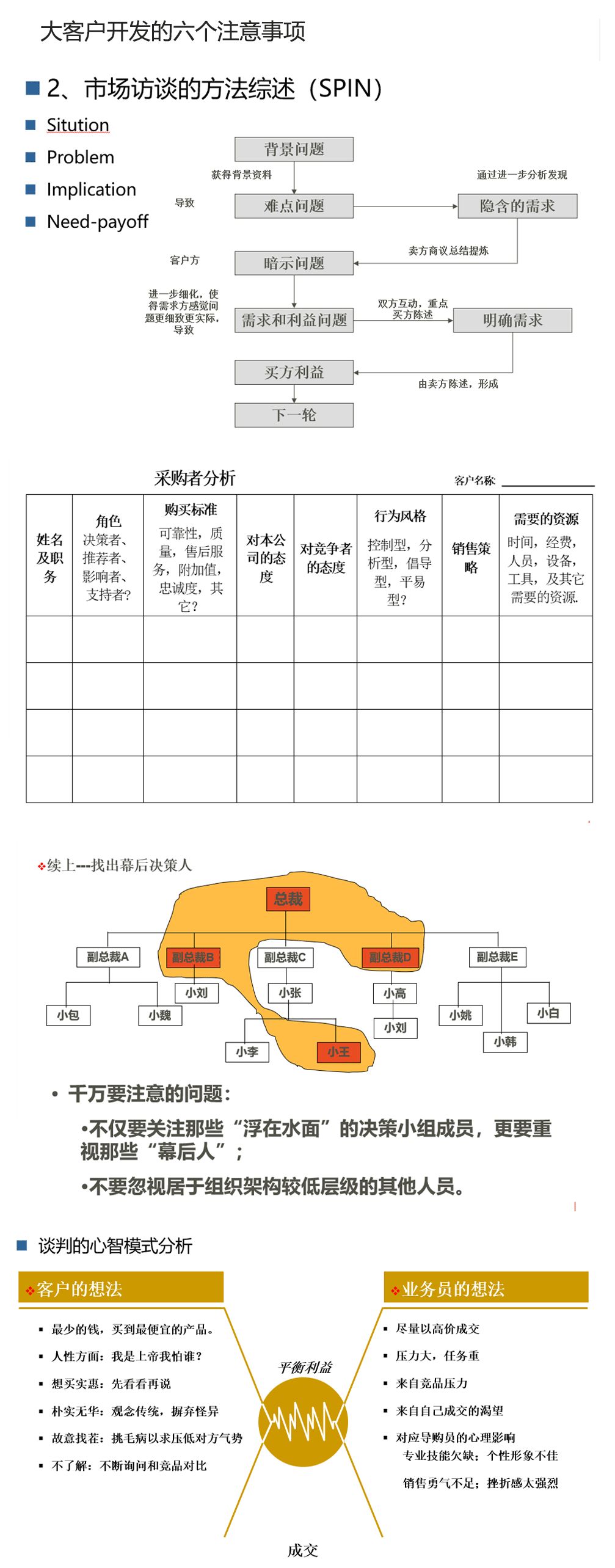 B2B大客户深度营销