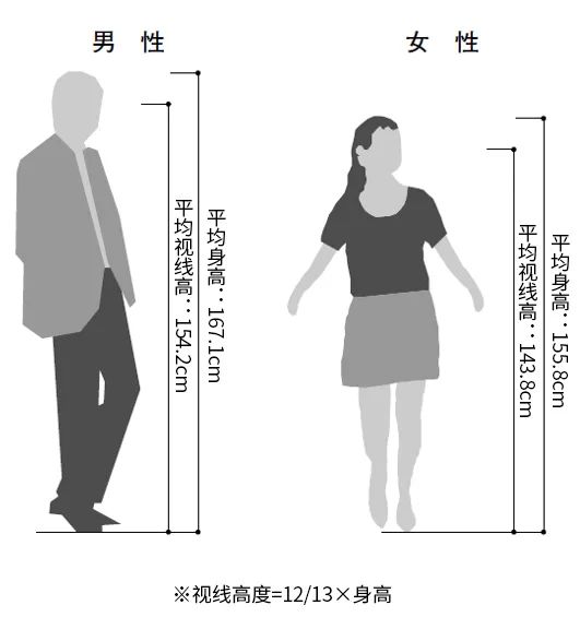 商品卖得不好有可能是商品陈列没做好,这些是陈列设计的精髓