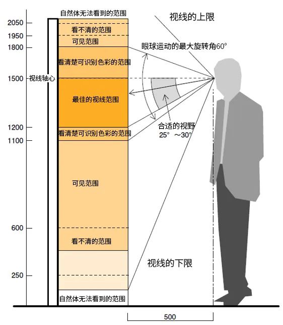 商品卖得不好有可能是商品陈列没做好,这些是陈列设计的精髓
