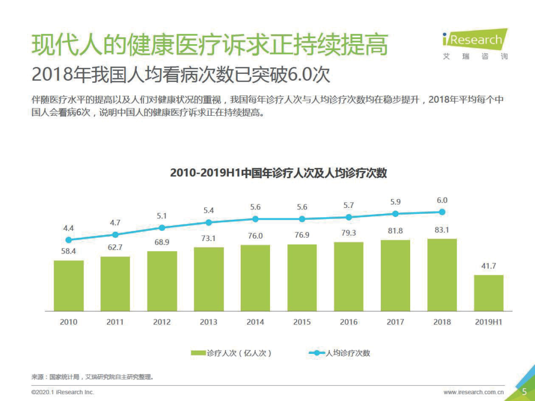 大健康品牌的未来与三大体系