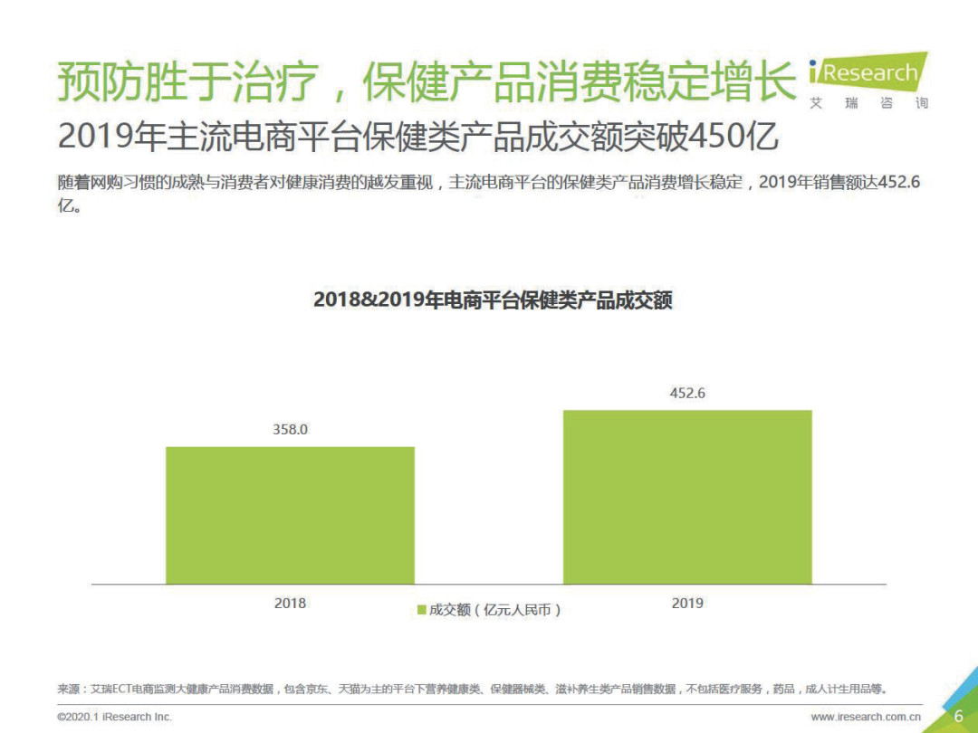 大健康品牌的未来与三大体系