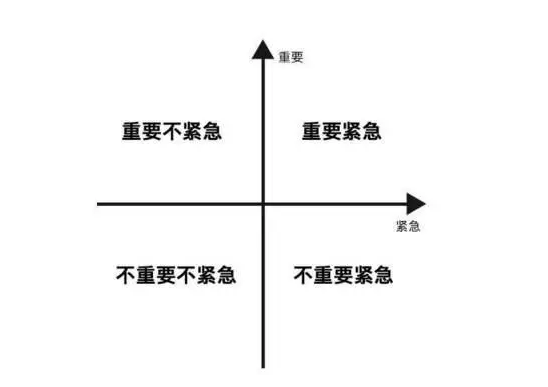 自我管理的8个好习惯(建议收藏)!