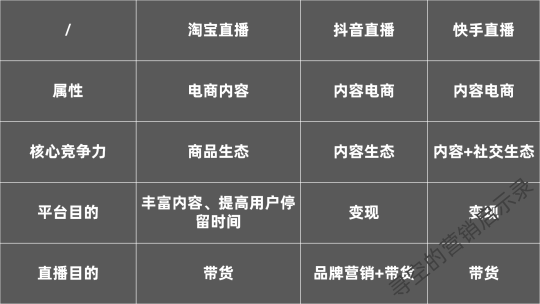 CEO们直播并不是为了卖货