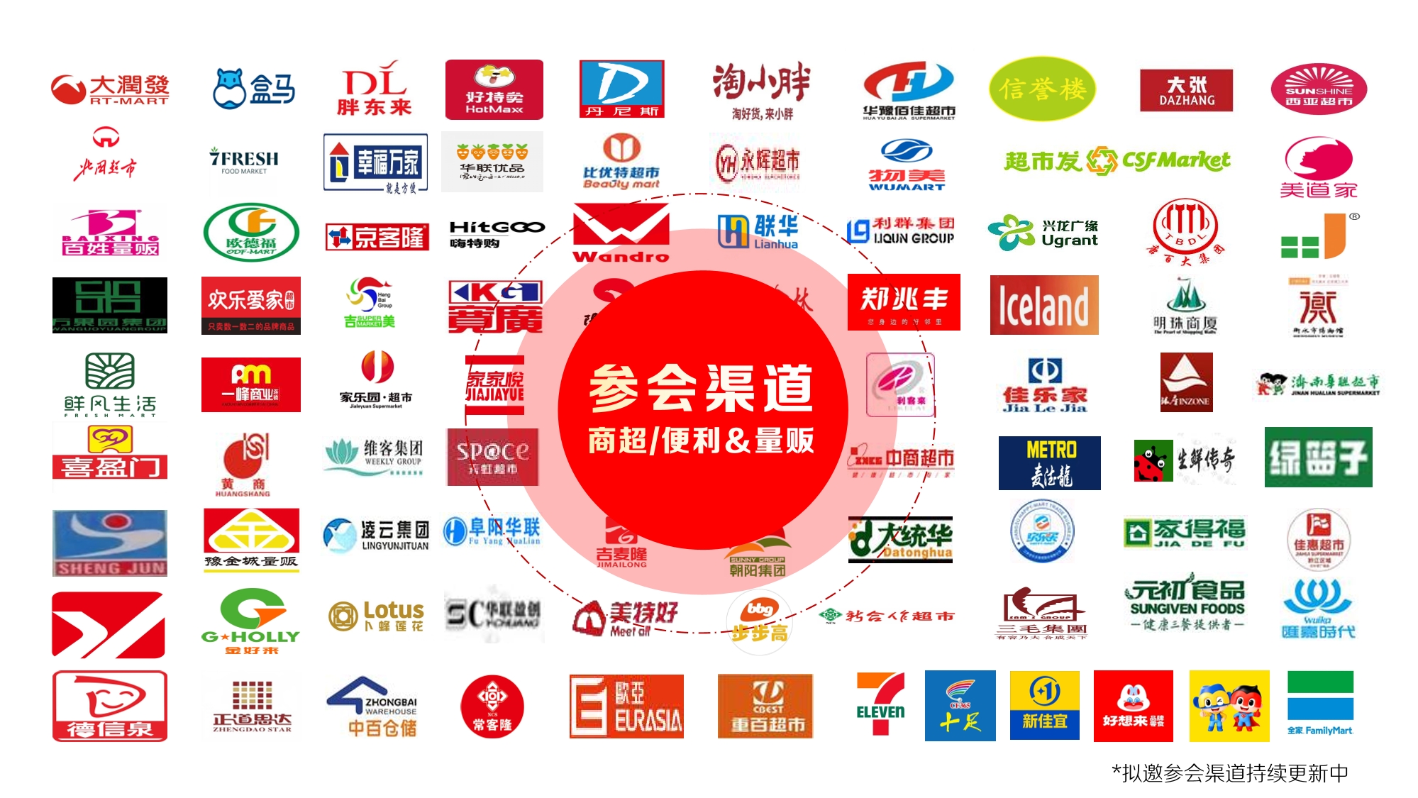 食品代工厂想找商超自有品牌客户,参加什么展会合适?