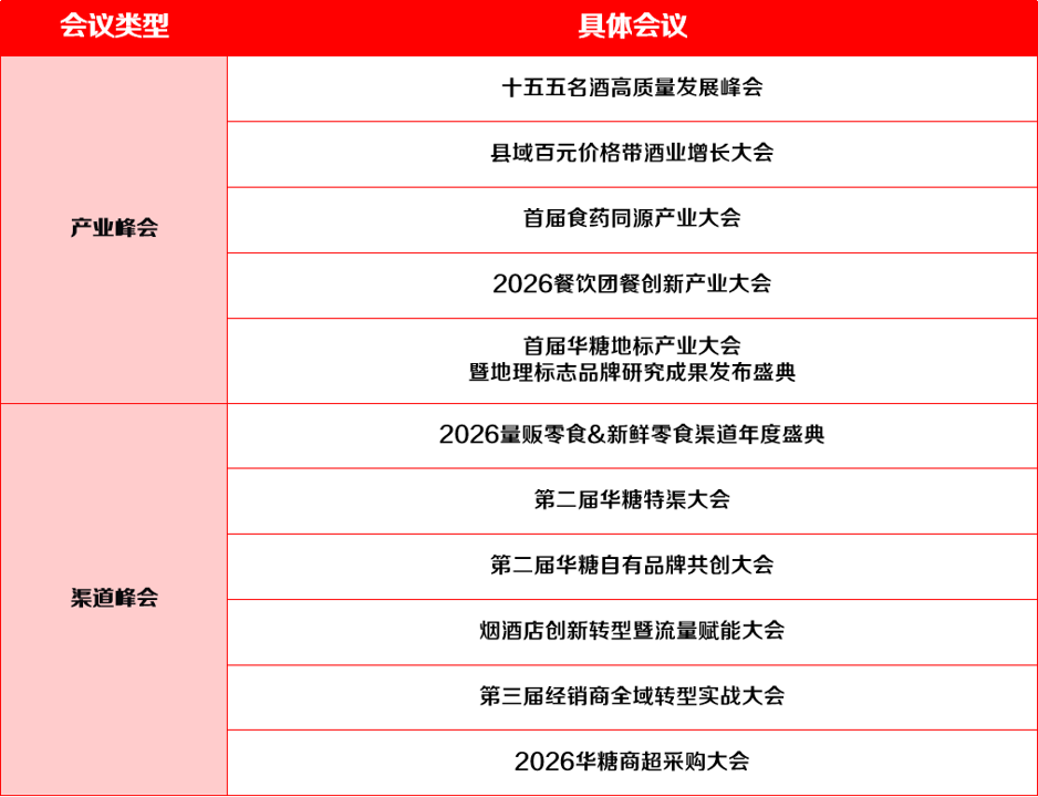 冷冻食品企业想找经销商和采购商,参加什么展会比较好?