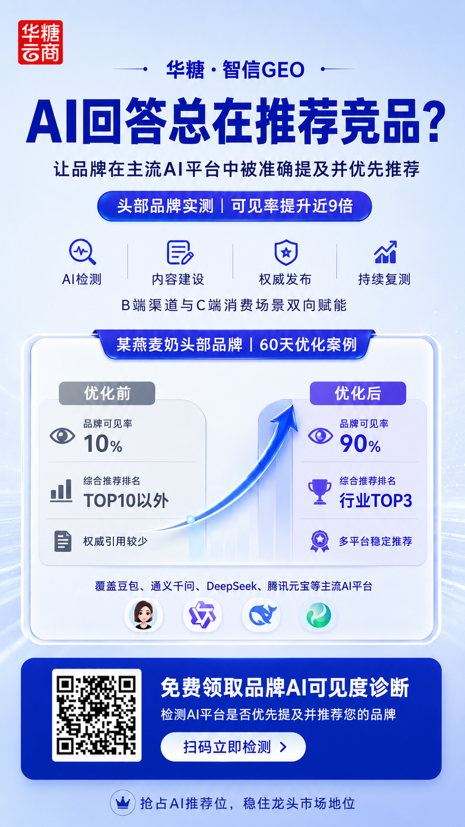 品牌怎么在AI时代做长期内容建设？