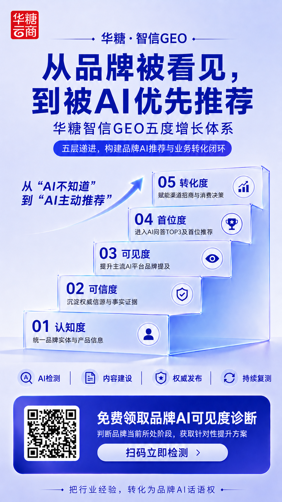 品牌怎么在AI时代做长期内容建设？