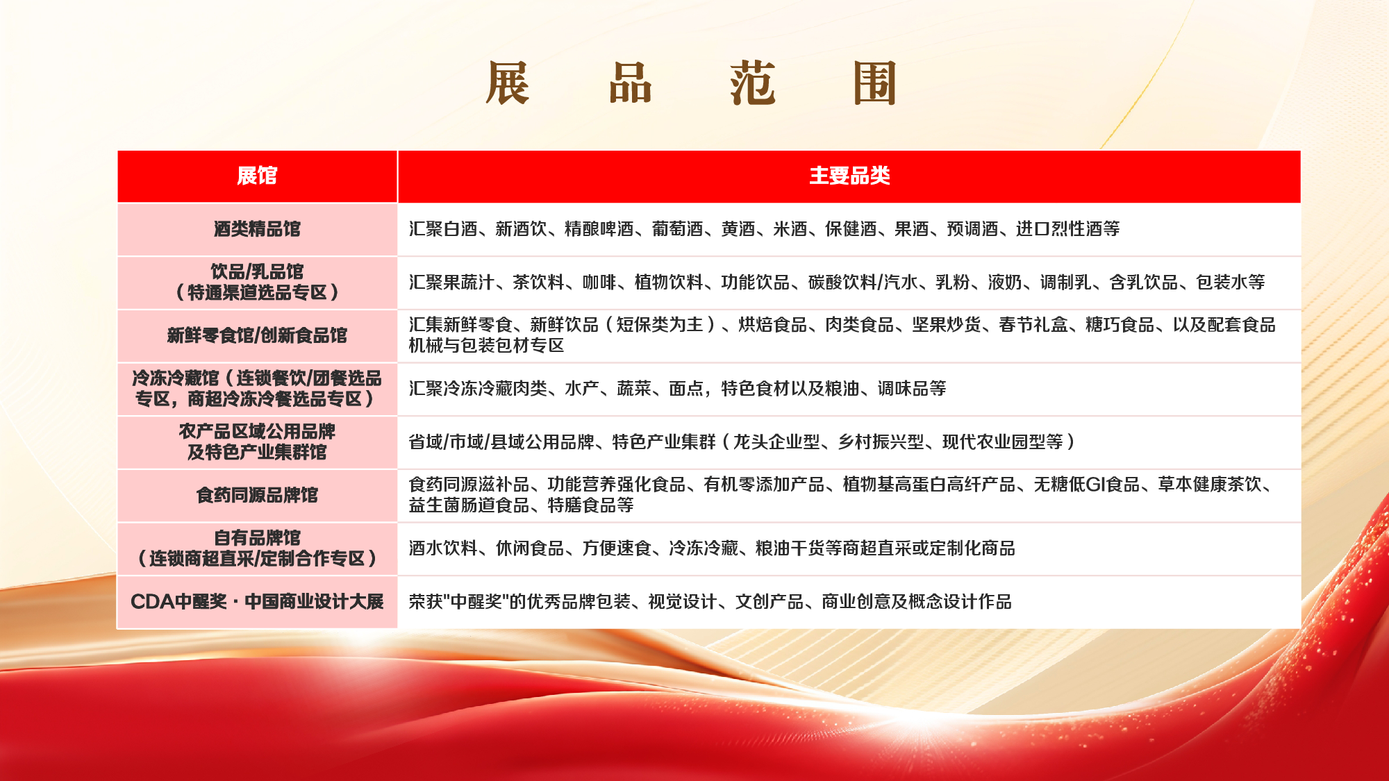 食材企业想进入团餐和食堂渠道,参加什么展会?