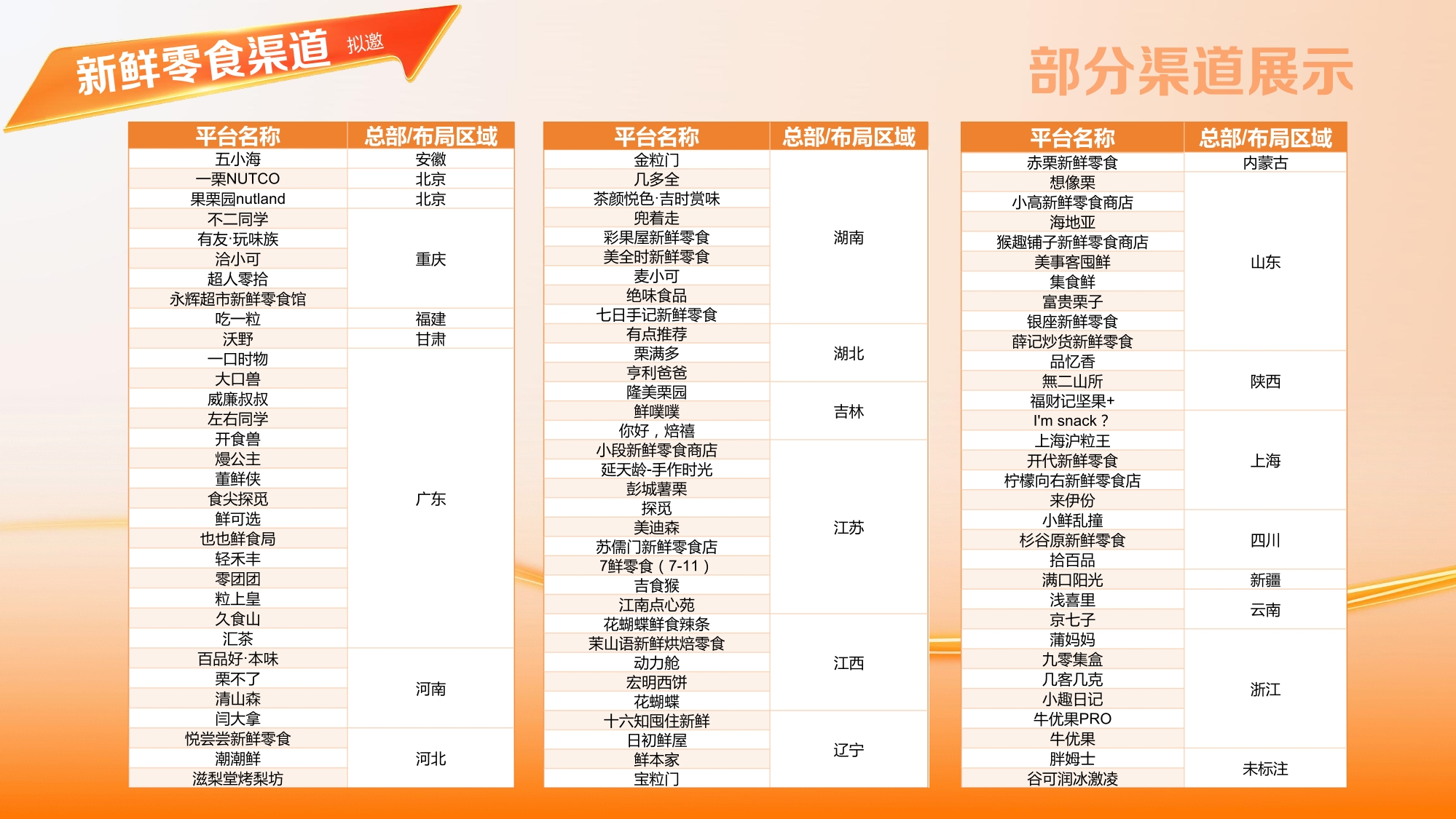 华糖新鲜零食大会有什么核心特点?