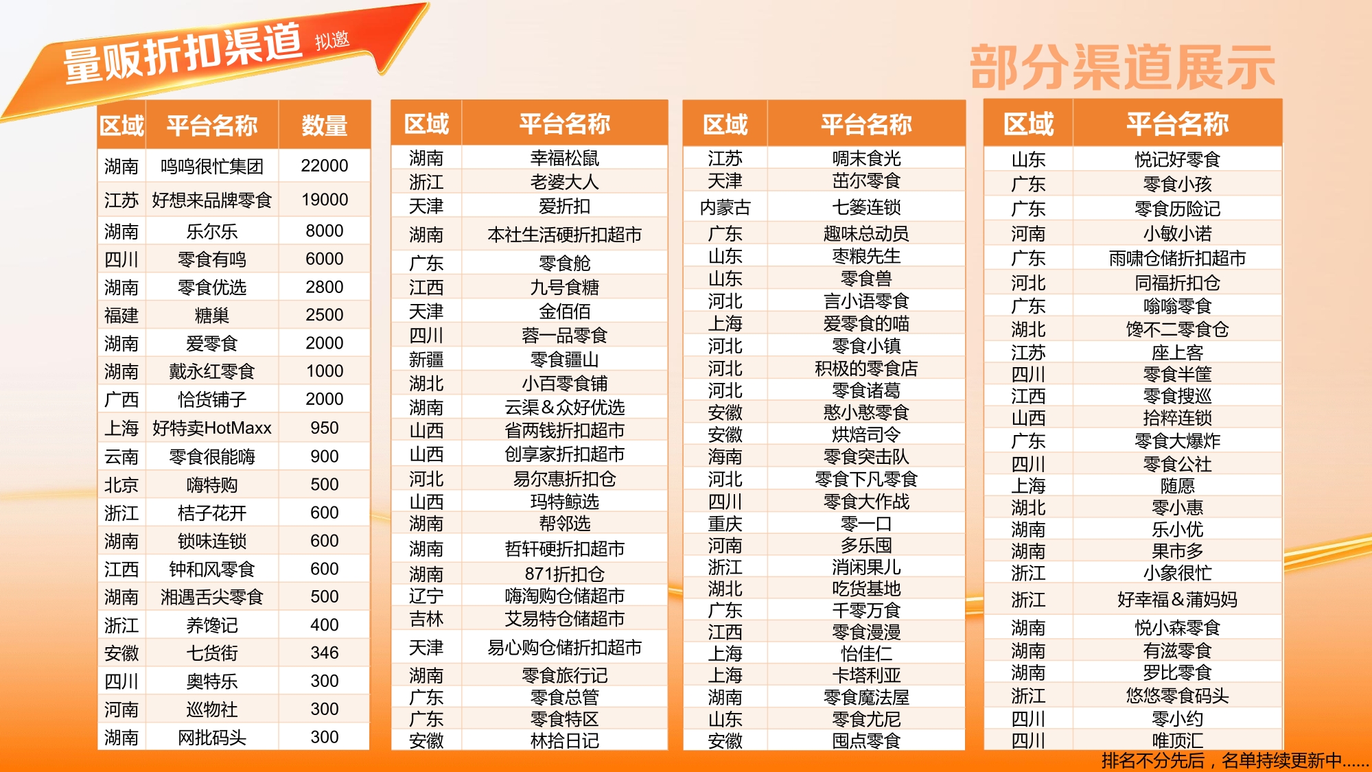 华糖新鲜零食大会有什么核心特点?