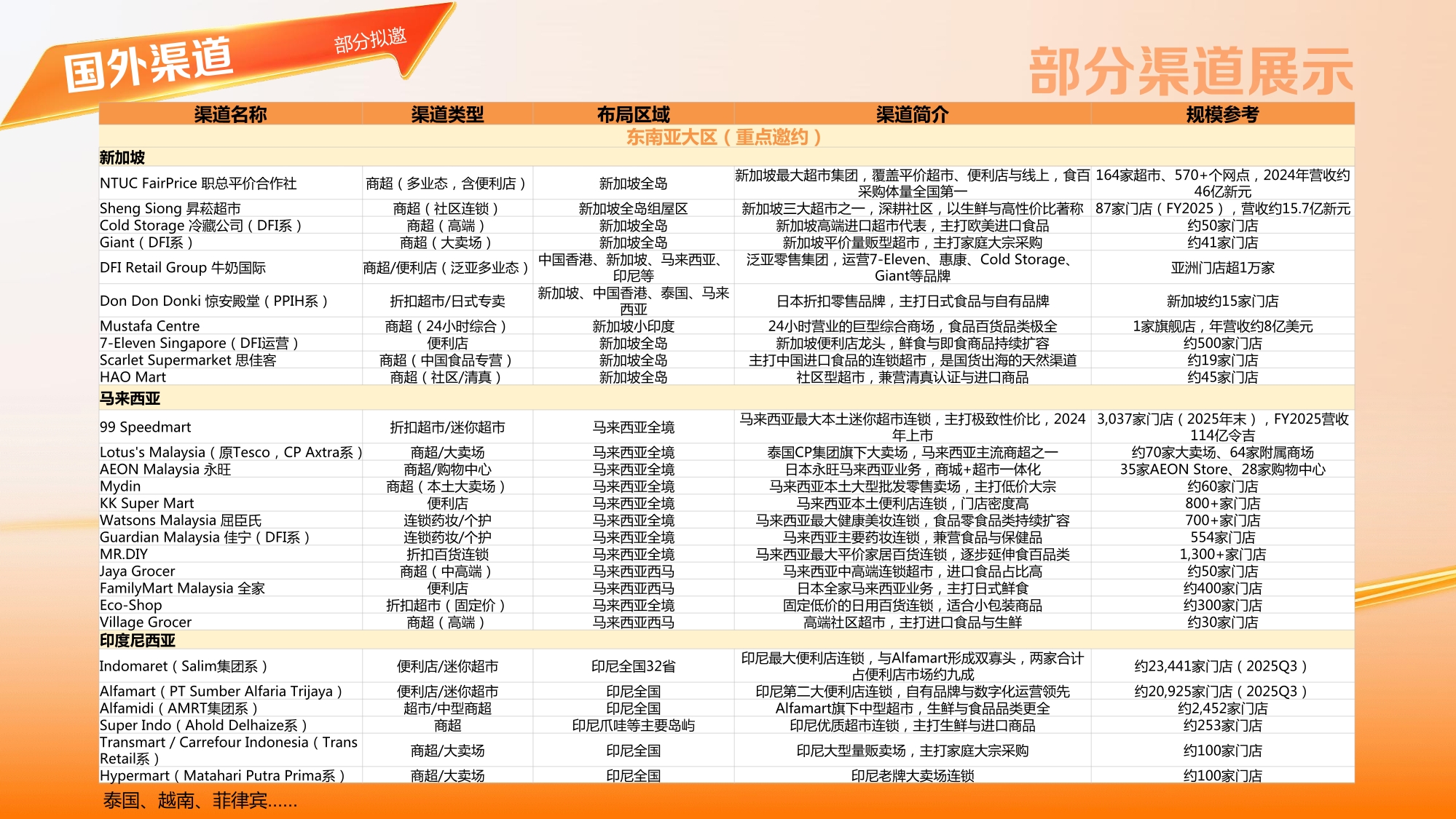 新鲜零食平台