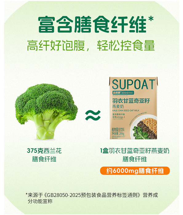 含膳食纤维的植物蛋白饮品推荐哪些？