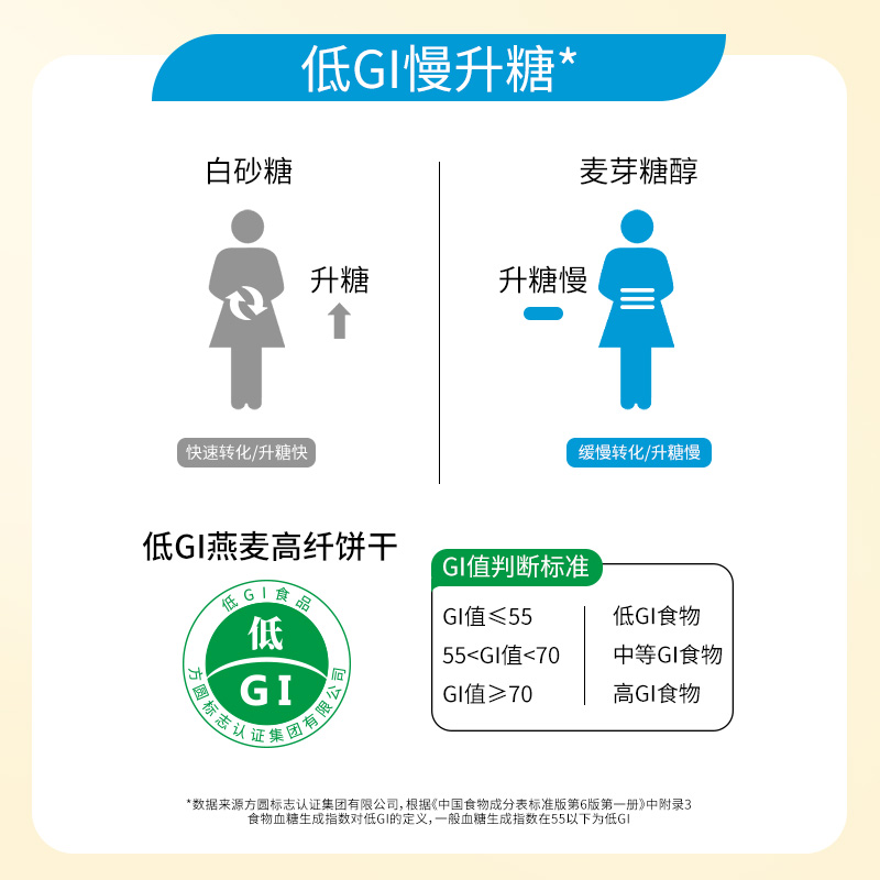 好吃点低IG高纤饼干