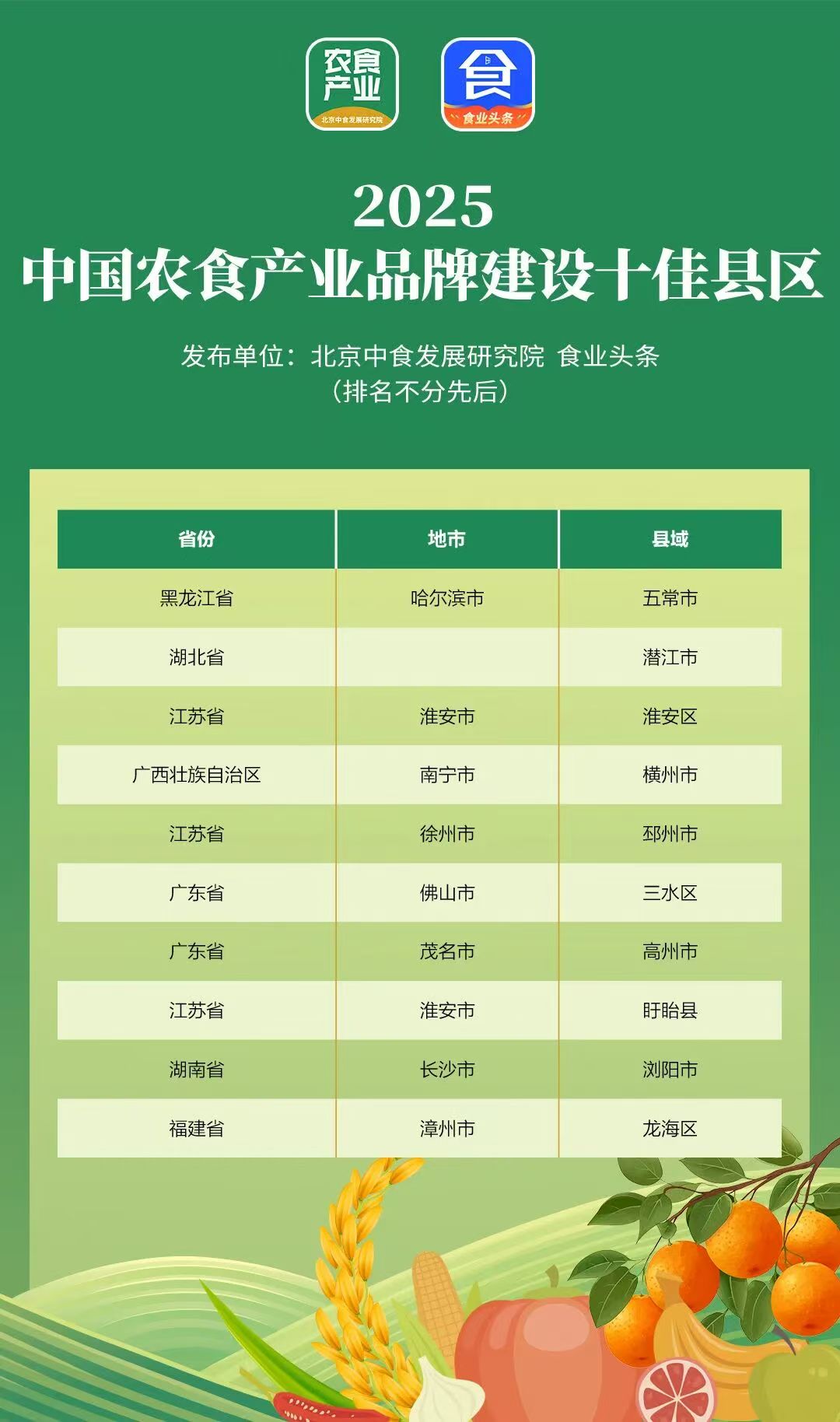 2025中国农食产业品牌建设十佳县区榜单海报