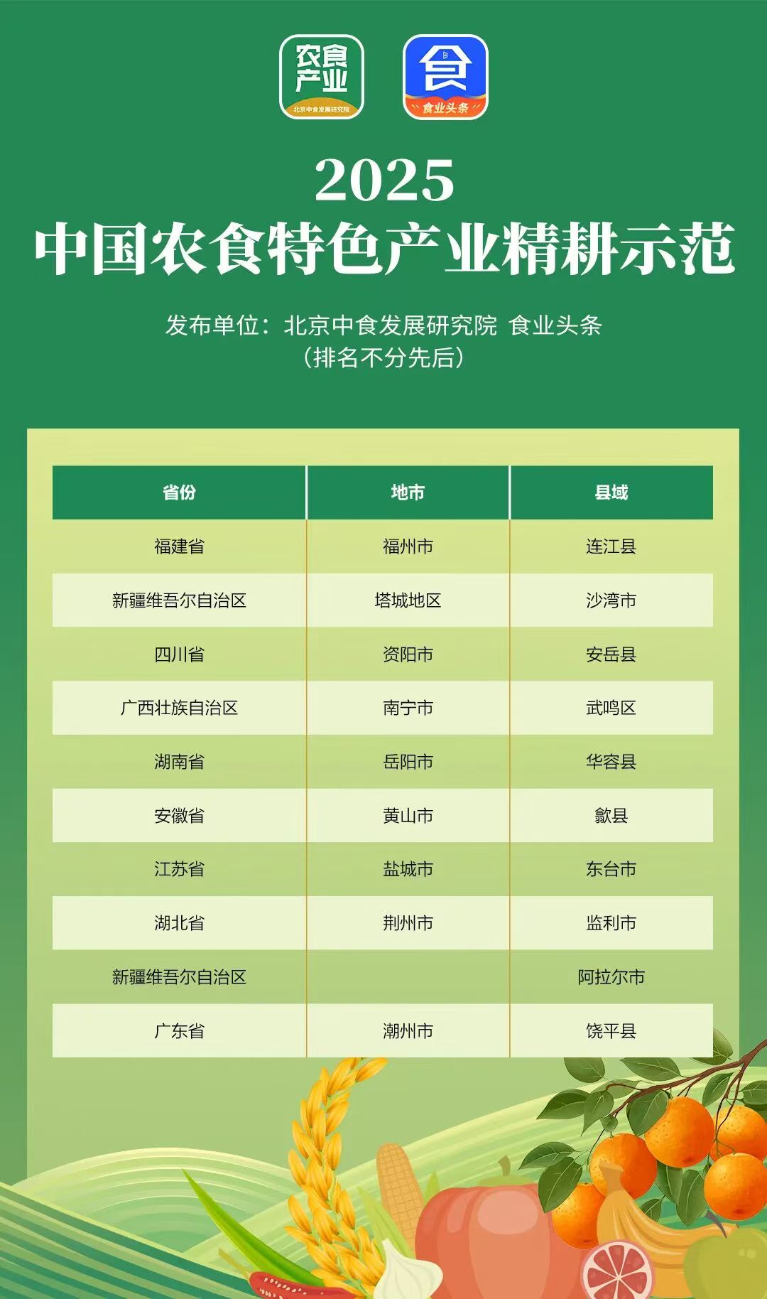 2025中国农食特色产业精耕示范榜单海报