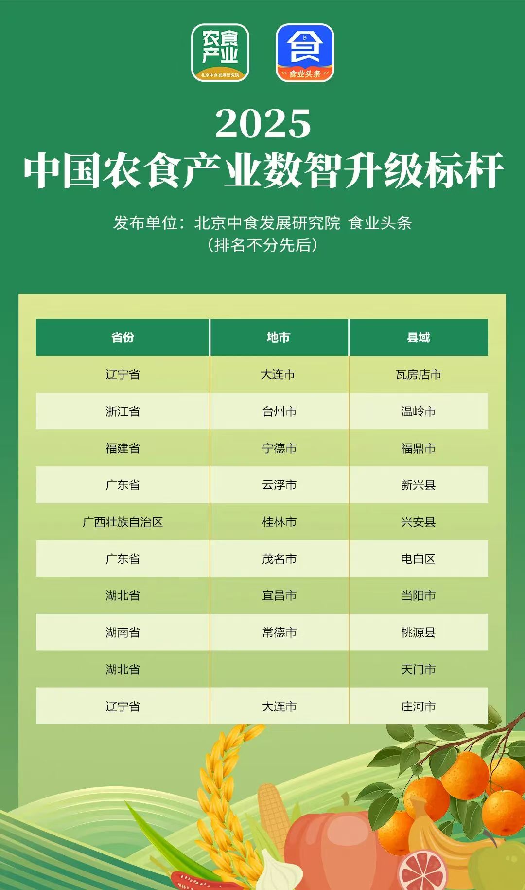 2025中国农食产业数智升级标杆榜单海报