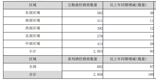 021年营收662.09亿！五粮液连续6年营收净利双位数增长"