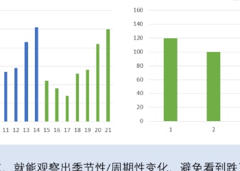 (sys)七个步骤，深入解读数据含义