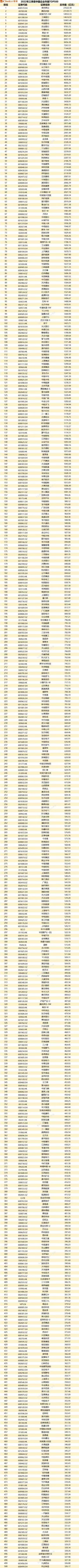三季度贵州茅台市值超越腾讯，位列中国上市企业第一