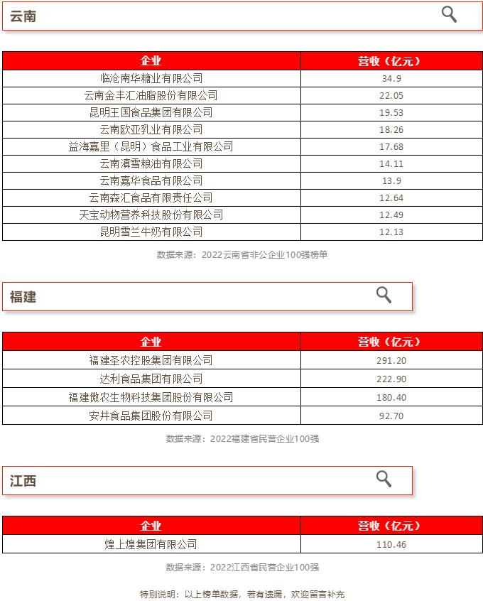 2022食品百强名录发布，卫龙、今麦郎等区域名片业绩全披露…..