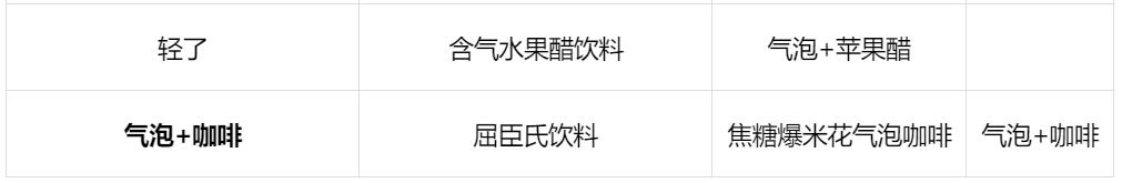 2022近40款气泡饮料新品，最火热的赛道竟是它？