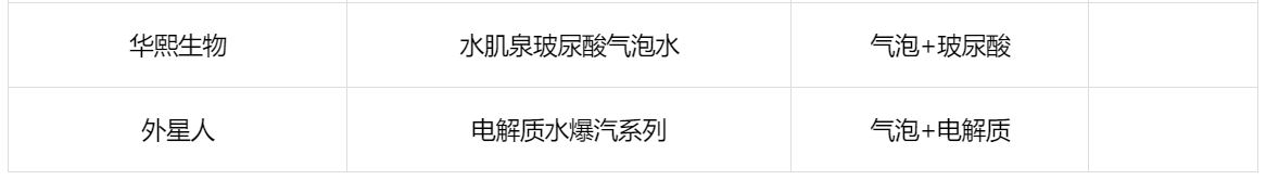 2022近40款气泡饮料新品，最火热的赛道竟是它？