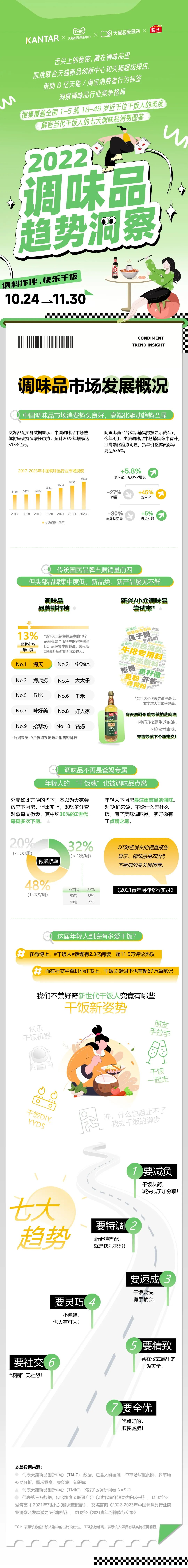 当代人的七大调味品消费图鉴