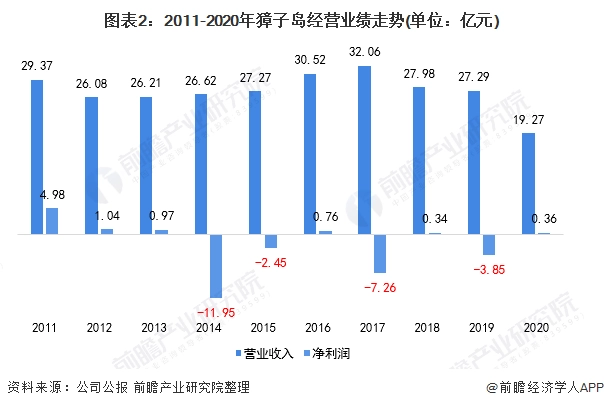 市值缩水近90%后,“中国水产第一股”指望预制菜“救命”?