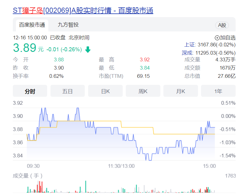 市值缩水近90%后,“中国水产第一股”指望预制菜“救命”?