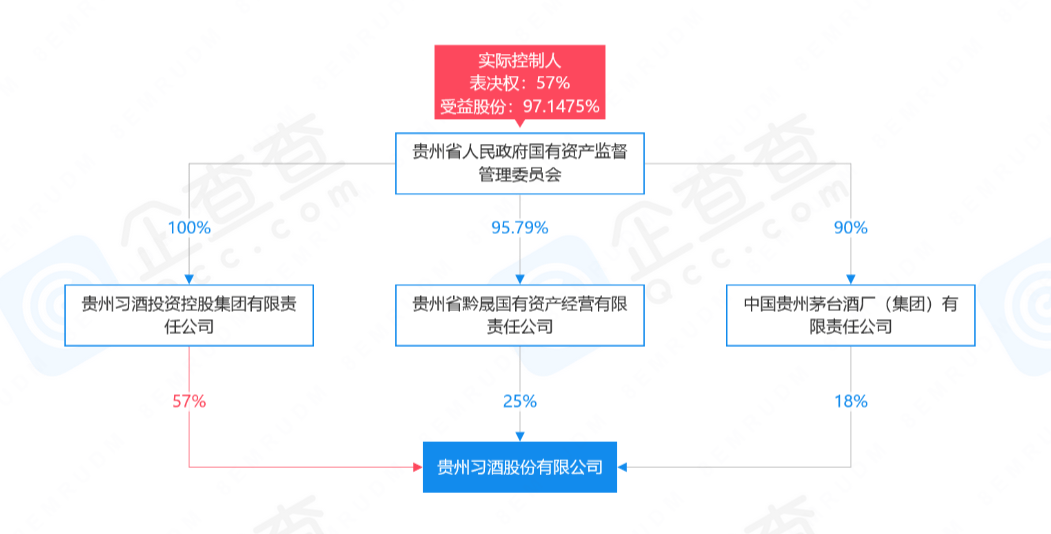 习酒去“茅台”化,正式更名为“贵州习酒股份有限公司”