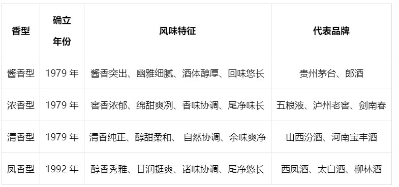 中国凤香型白酒行业研究报告
