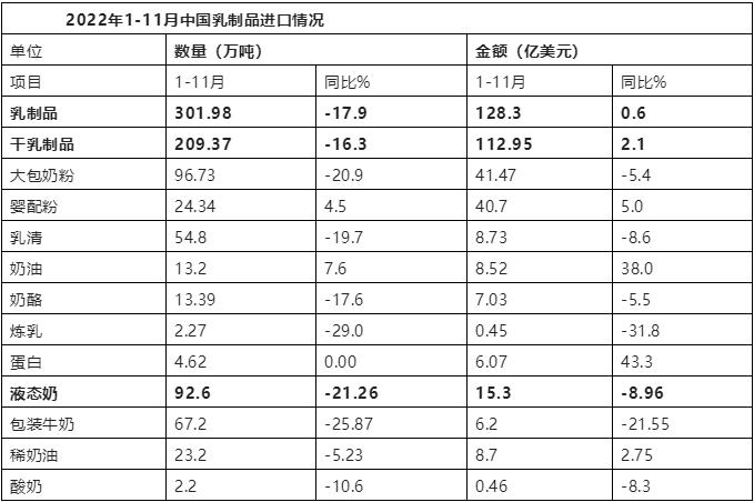 022年第四季度乳品行业市场分析"