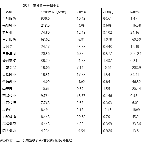 022年第四季度乳品行业市场分析"