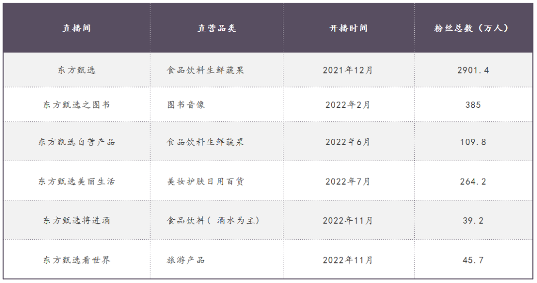 东方甄选的“保质期”还有多久?